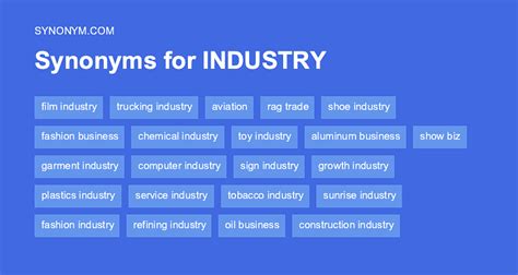 Explore related words and phrases for different senses of industry, such as. . Industry synonym